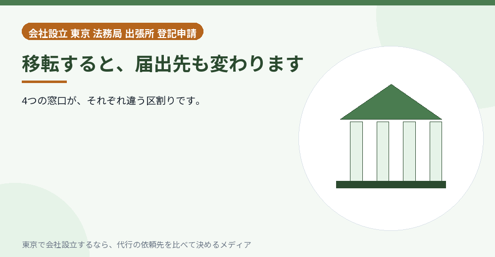 移転で届出先が変わることを示すイラスト