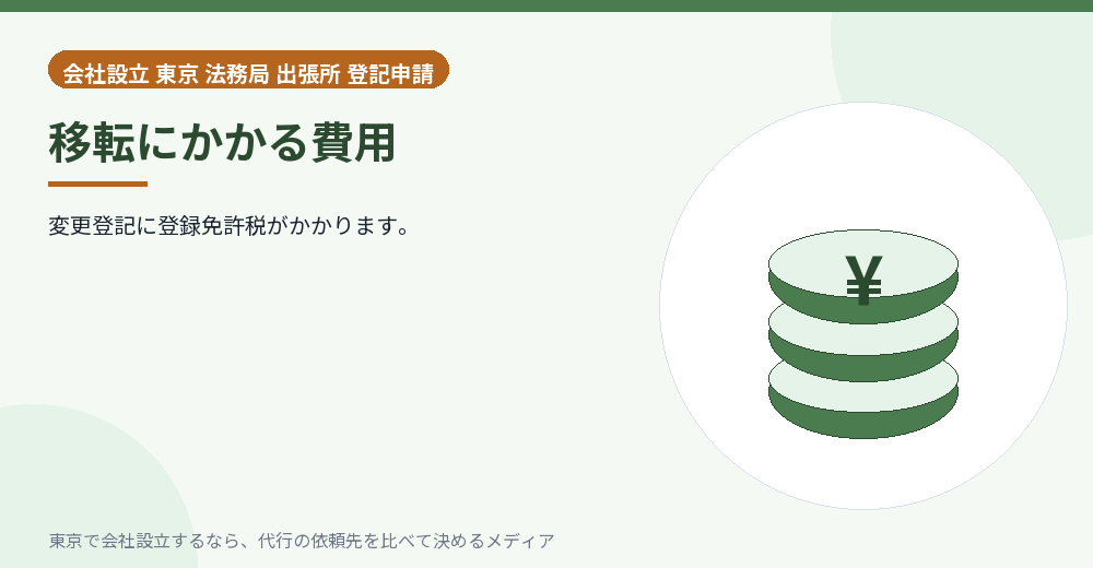 本店移転にかかる費用を示すイラスト