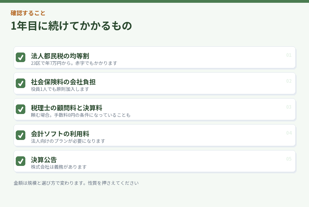 設立初年度に続けてかかる費用のチェックリスト