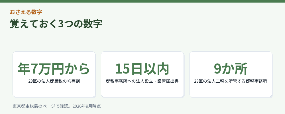 記事の要点を3つの数字にまとめた図解