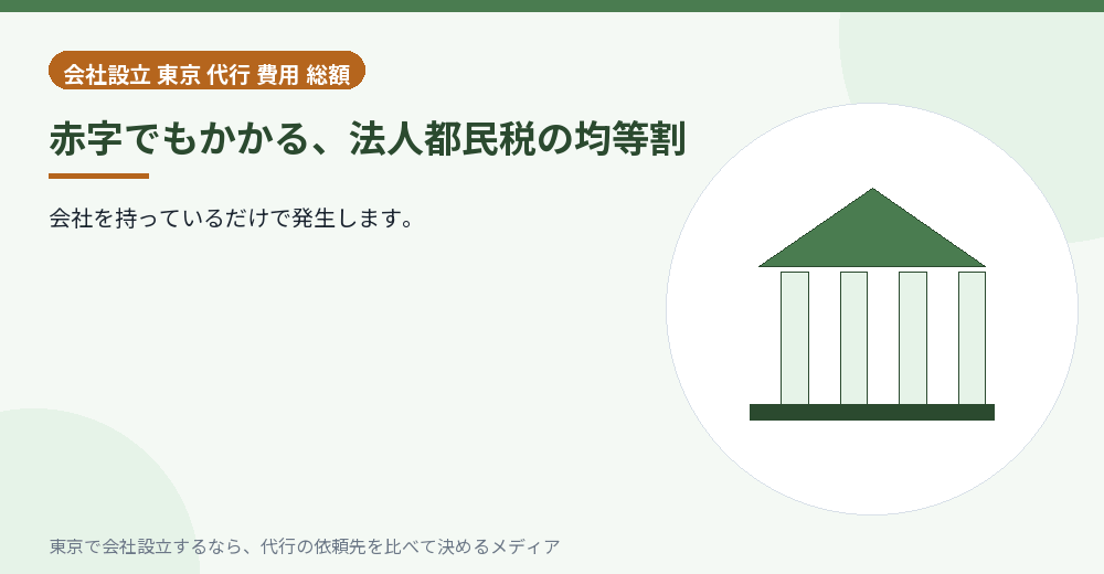 赤字でも法人都民税の均等割がかかることを示すイラスト