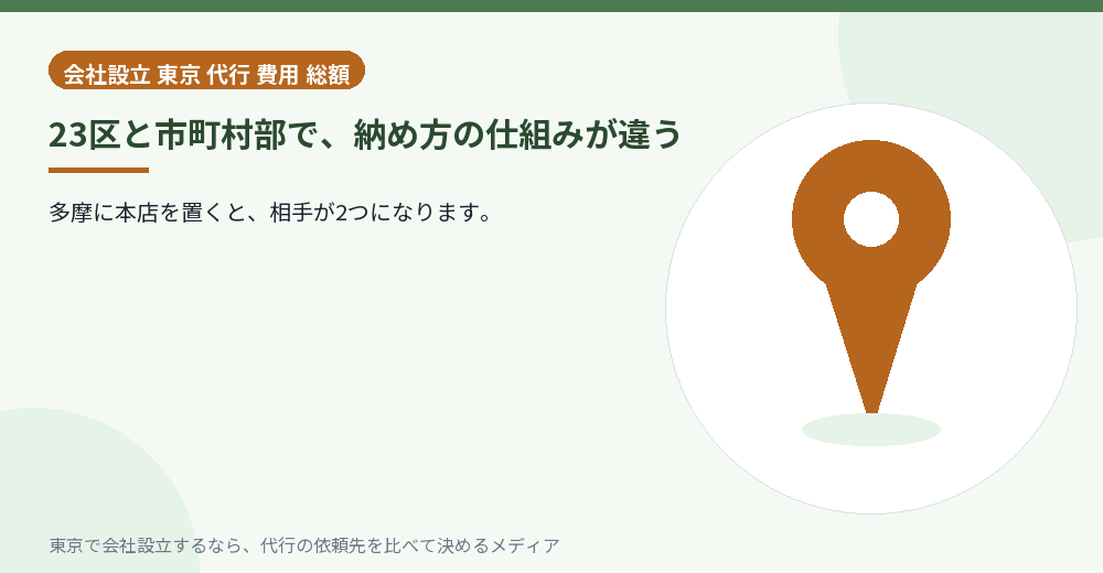 23区と市町村部で納め方が違うことを示すイラスト