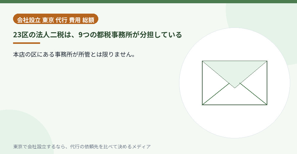 都税事務所の所管が9か所に分かれていることを示すイラスト