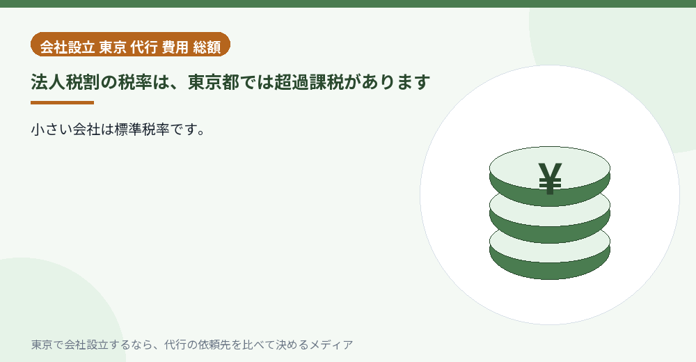 法人税割の税率を示すイラスト