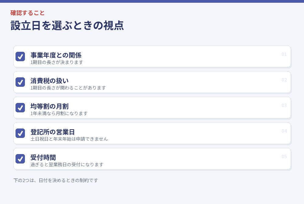 設立日を選ぶときの視点のチェックリスト