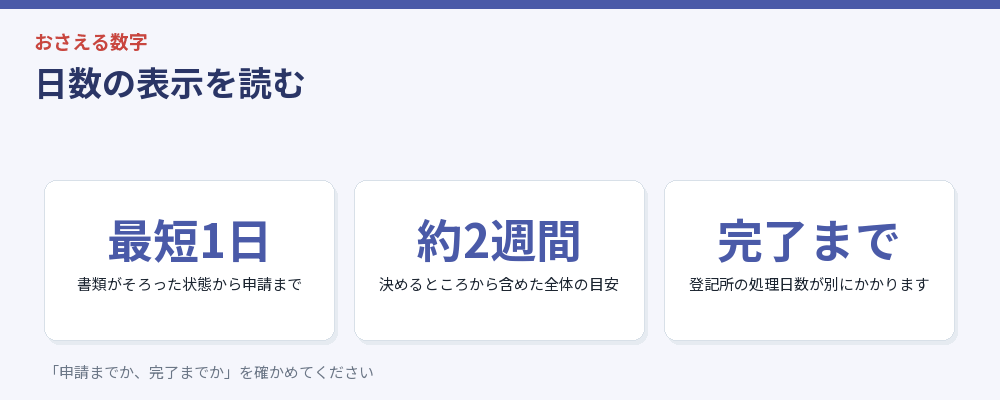 日数の表示の読み方をまとめた図解