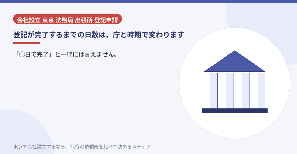 登記完了までの日数が変わることを示すイラスト