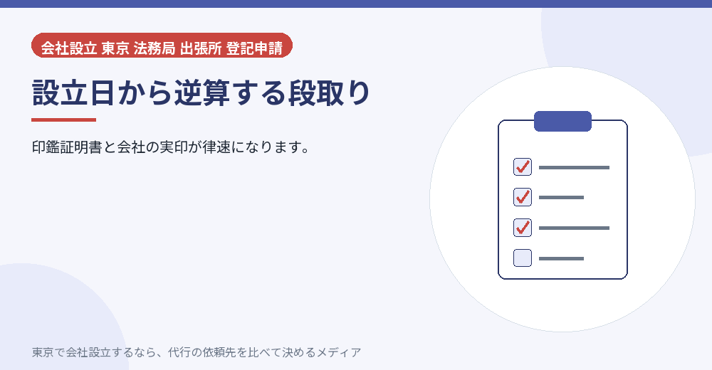 設立日から逆算する段取りを示すイラスト