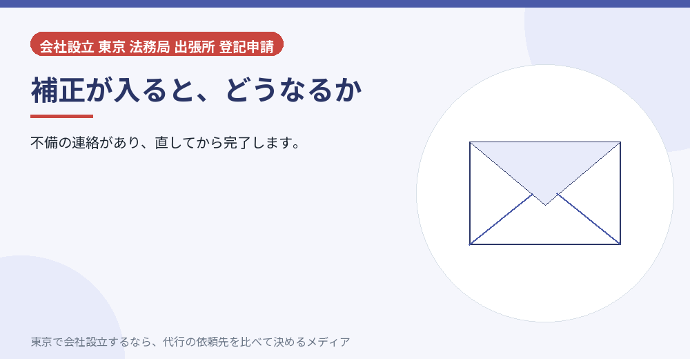 補正の連絡が来る様子のイラスト