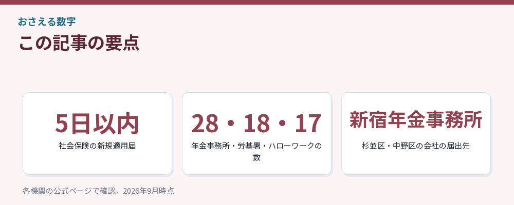 記事の要点を3つにまとめた図解