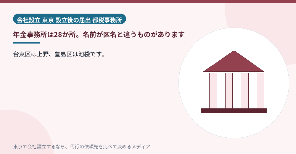 年金事務所の名前を示すイラスト