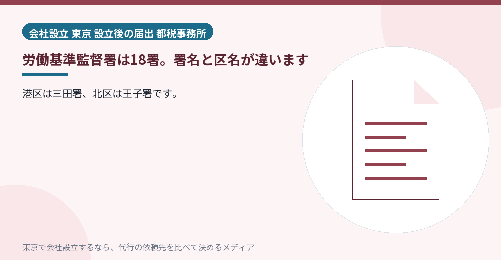 労働基準監督署の管轄を示すイラスト