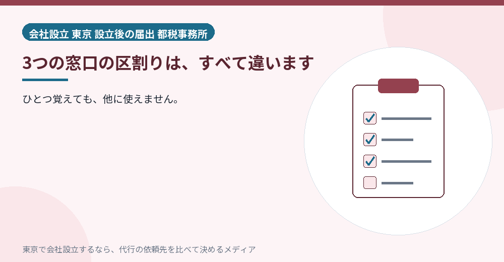 3つの窓口の区割りが違うことを示すイラスト