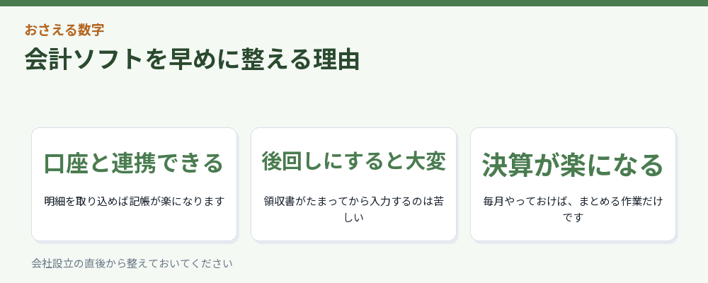 会計ソフトを早めに整える理由をまとめた図解
