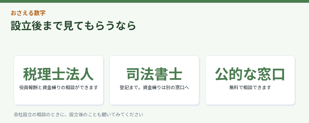 設立後まで見てもらう場合の相談先をまとめた図解
