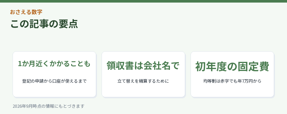 記事の要点を3つにまとめた図解