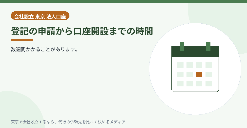 口座が開くまでの時間を示すイラスト
