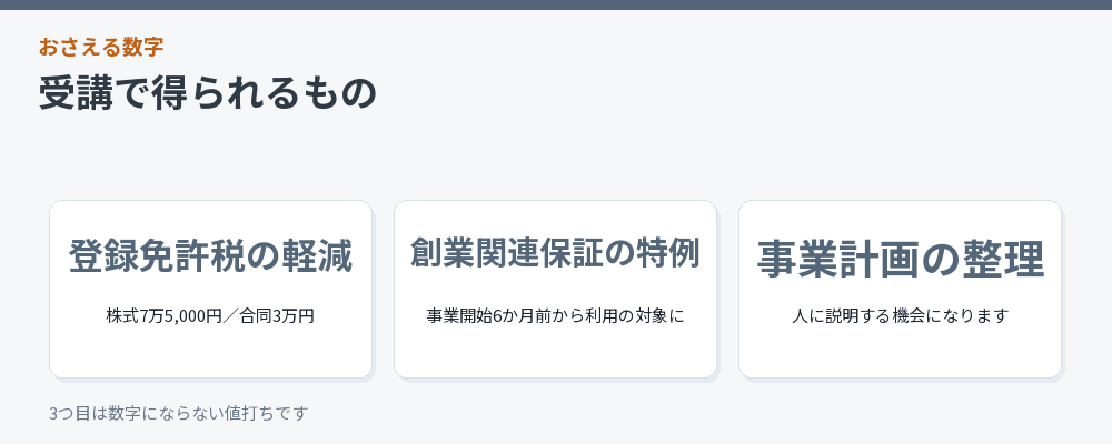 受講で得られるものをまとめた図解