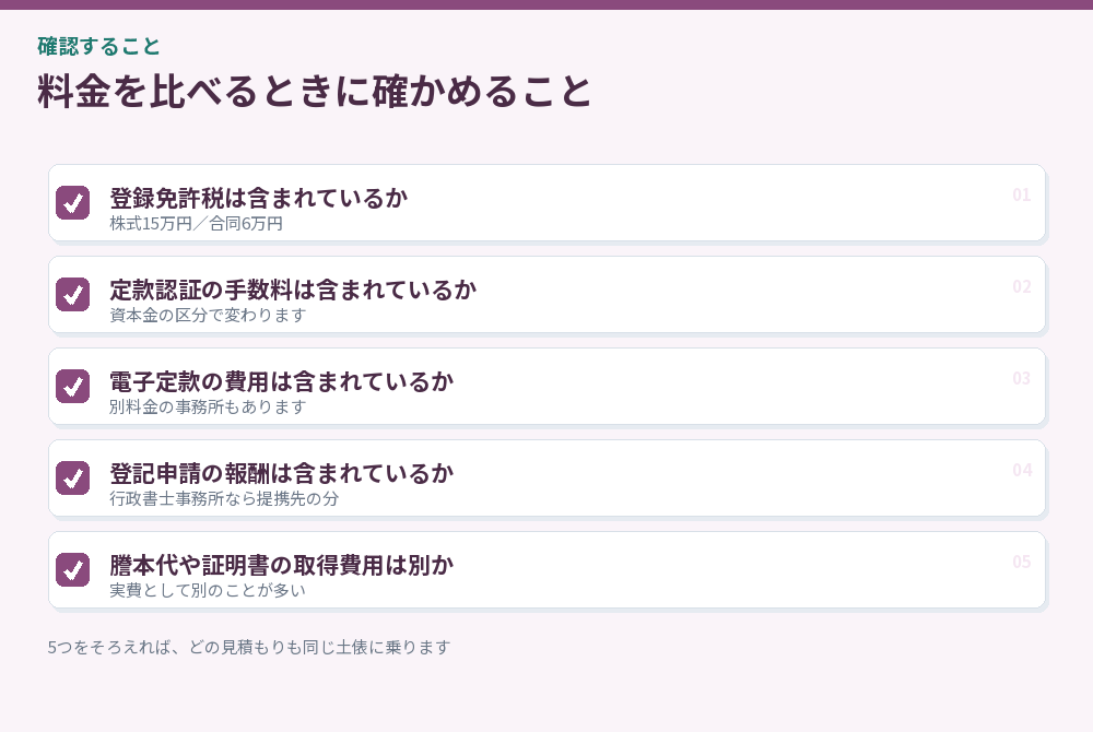料金を比べるときの確認項目のチェックリスト