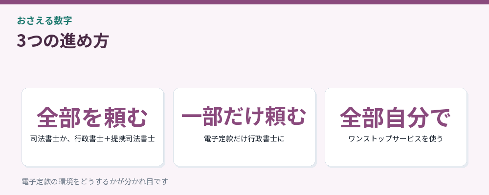 3つの進め方をまとめた図解