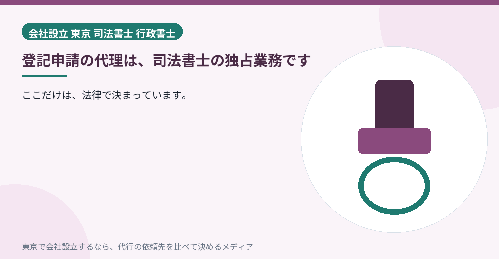 登記申請の代理が司法書士の独占業務であることを示すイラスト