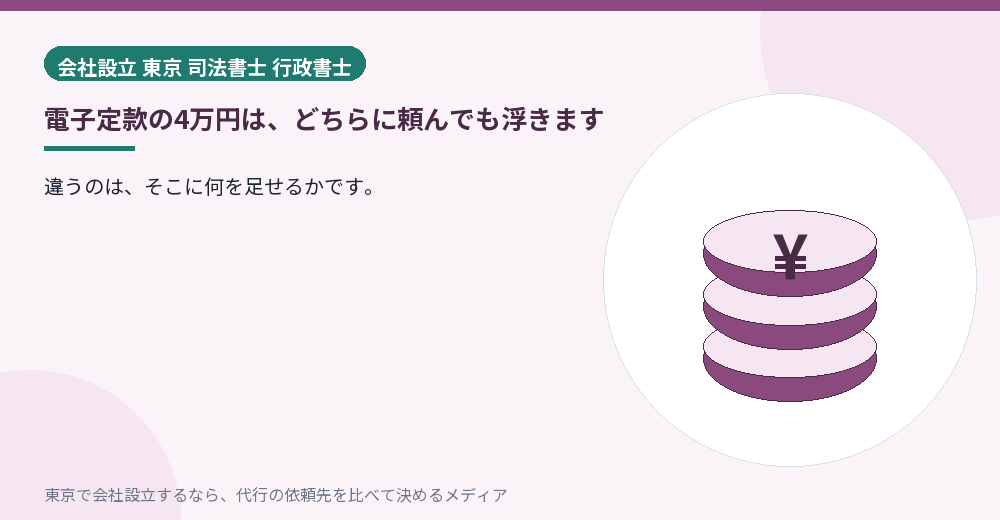 電子定款で印紙代が不要になることを示すイラスト