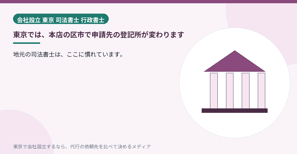 本店の区市で登記所が変わることを示すイラスト