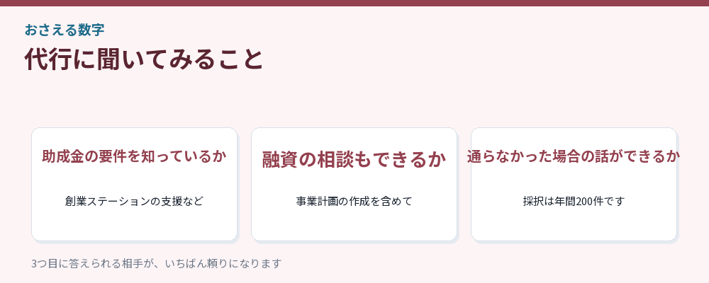 代行に聞いてみることをまとめた図解