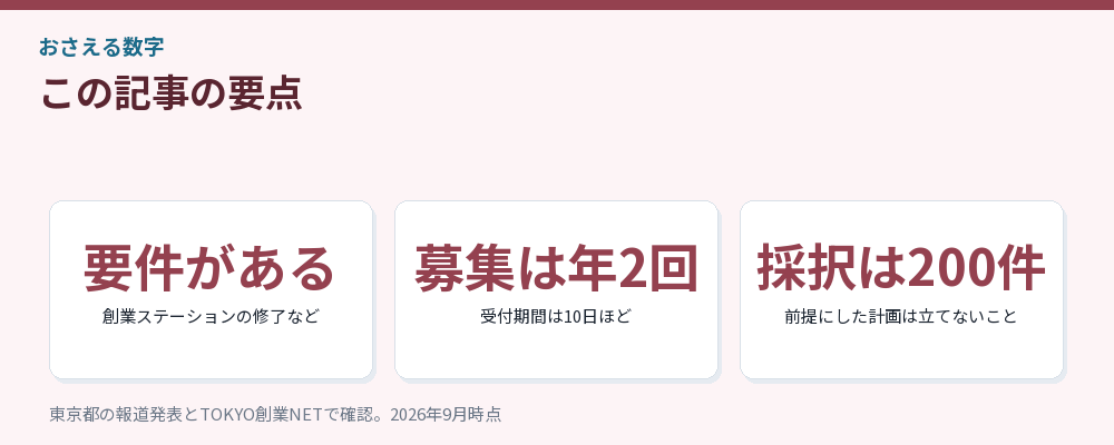 記事の要点を3つにまとめた図解