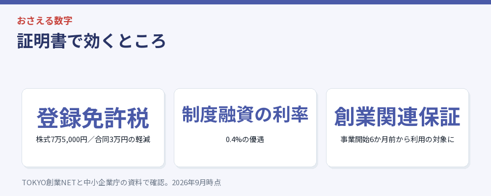 証明書で効くところをまとめた図解