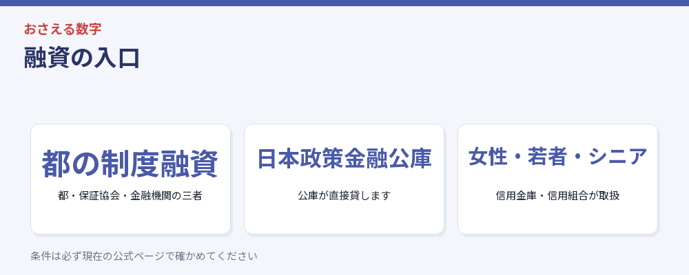 融資の入口をまとめた図解