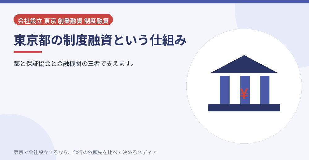 制度融資の仕組みを示すイラスト