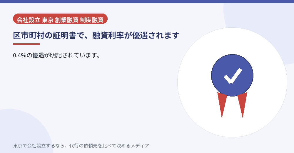 証明書で利率が優遇されることを示すイラスト