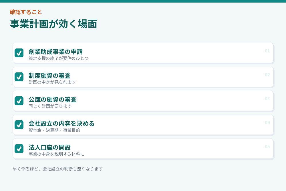 事業計画が効く場面のチェックリスト