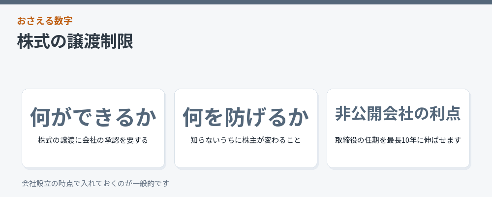 株式の譲渡制限の要点をまとめた図解