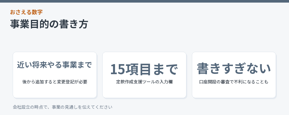 事業目的の書き方をまとめた図解