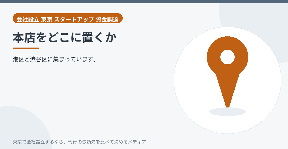 本店の場所を示すイラスト