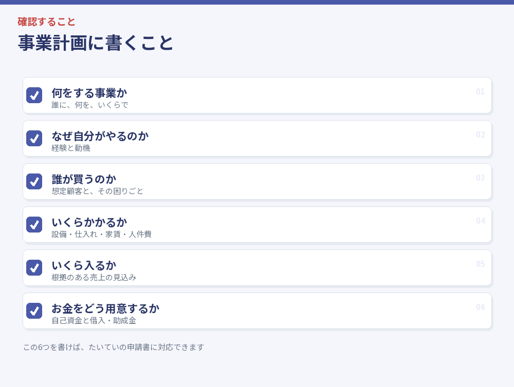 事業計画に書くことのチェックリスト