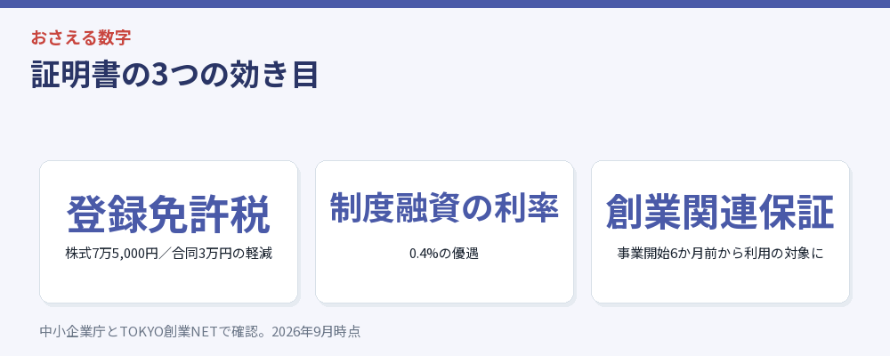 証明書の3つの効き目をまとめた図解