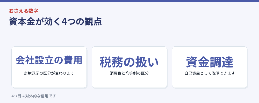 資本金が効く観点をまとめた図解