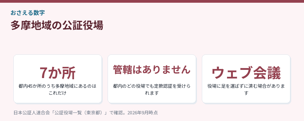 多摩地域の公証役場をまとめた図解