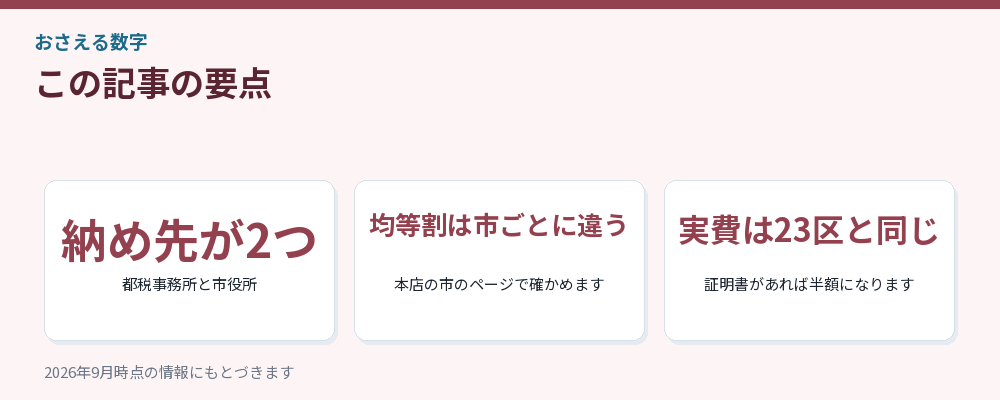 記事の要点を3つにまとめた図解