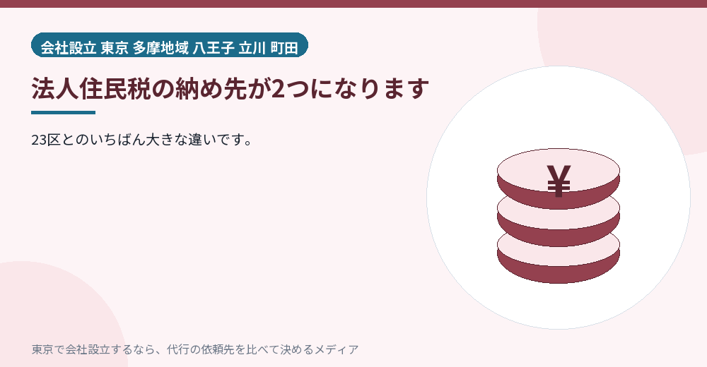 納め先が2つになることを示すイラスト