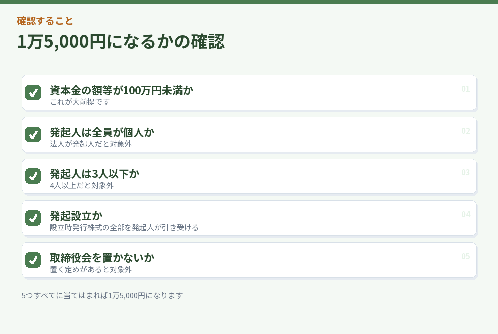 1万5,000円の適用条件を確認するチェックリスト