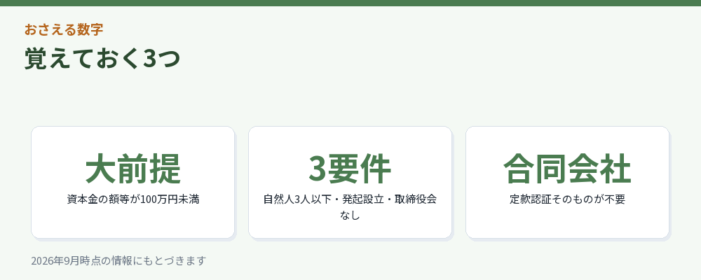記事の要点を3つにまとめた図解