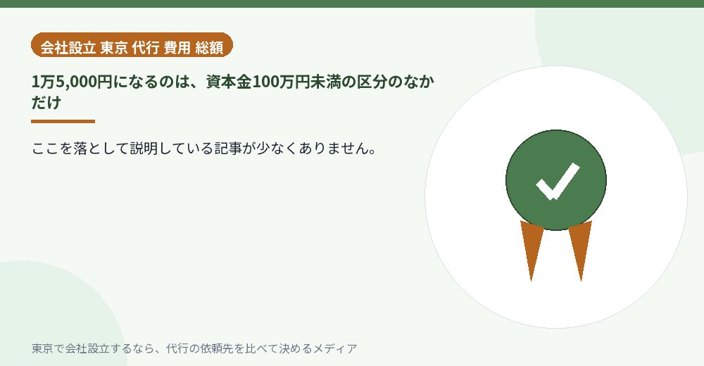 1万5,000円になる条件を示すイラスト