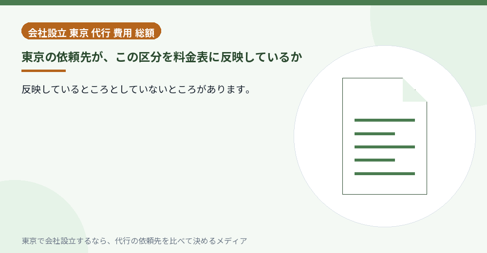 料金表が新しい区分を反映しているかを確かめるイラスト
