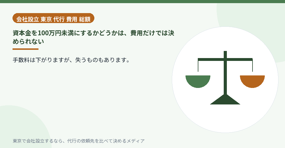 資本金の額を決めるときの判断材料を示すイラスト