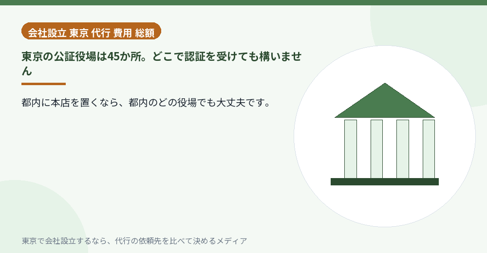 東京の公証役場の分布を示すイラスト