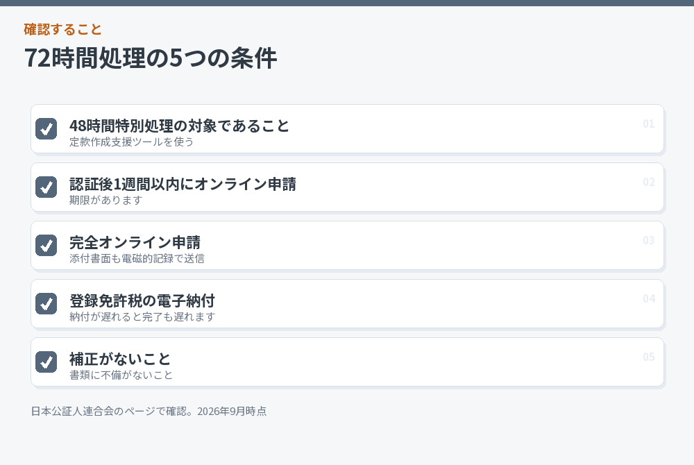 72時間処理の5つの条件のチェックリスト